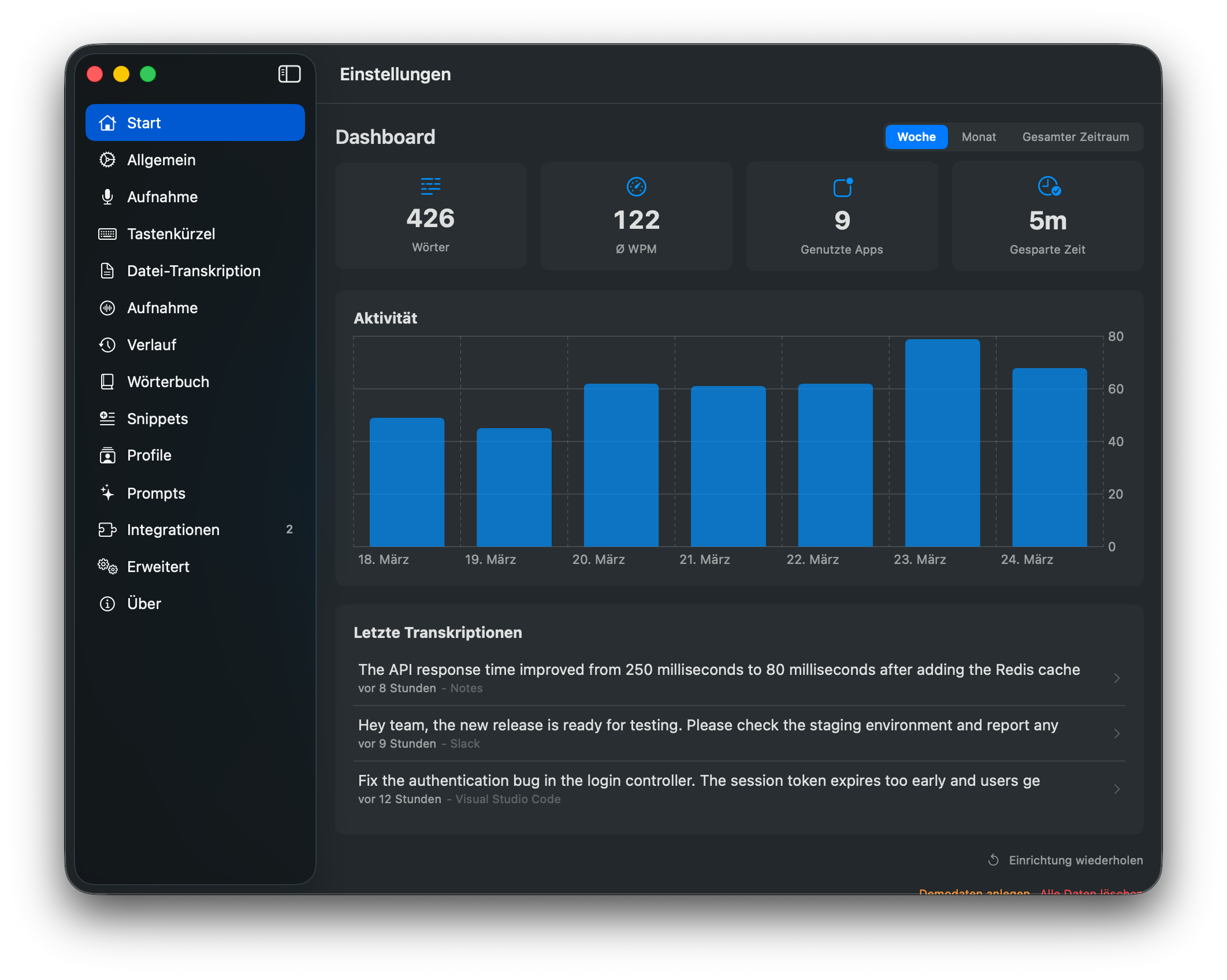 Start-Dashboard mit Nutzungsstatistiken und Aktivitätsdiagramm